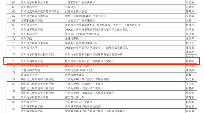 贵州交通职业大学一团队入选“青春长征”专项研学团队并开展社会实践216.png