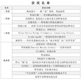 跨境创未来|跨境电商人才培养基1393.png